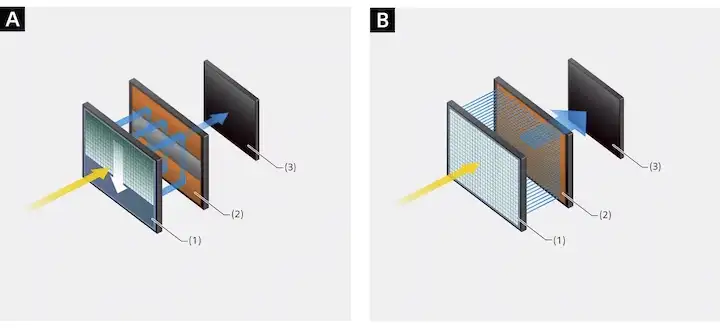 Illustration of how a conventional sensor works, vs a global shutter sensor works. 