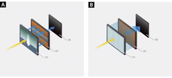 Sony A9 III: Game-changing Full-Frame Global Shutter, 120FPS 24.6MPx Camera 7 Illustration of how a conventional sensor works, vs a global shutter sensor works.