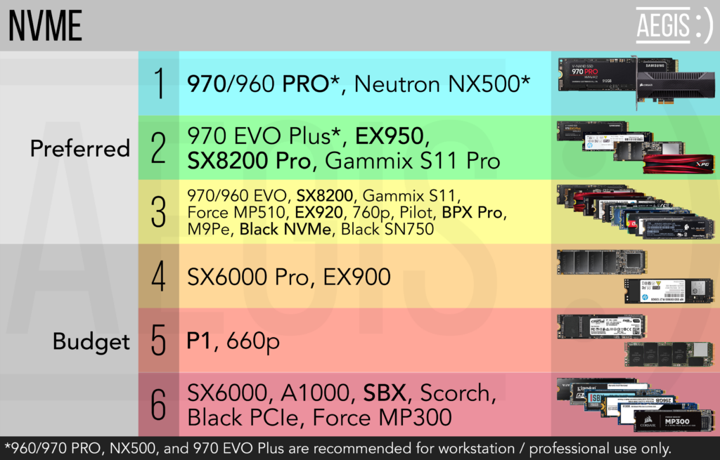 SSD For Photography: Image Editing Hardware Setup Guide 5 Suggested SSDs (in order of preference) for NVME interfaces.